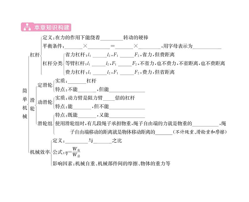 人教版八年级物理下册第12章简单机械第十二章整合与提升课时训练课件PPT第2页