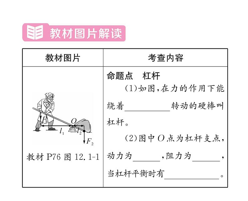 人教版八年级物理下册第12章简单机械第十二章整合与提升课时训练课件PPT第3页