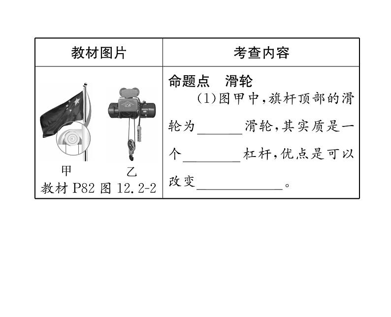 人教版八年级物理下册第12章简单机械第十二章整合与提升课时训练课件PPT第4页