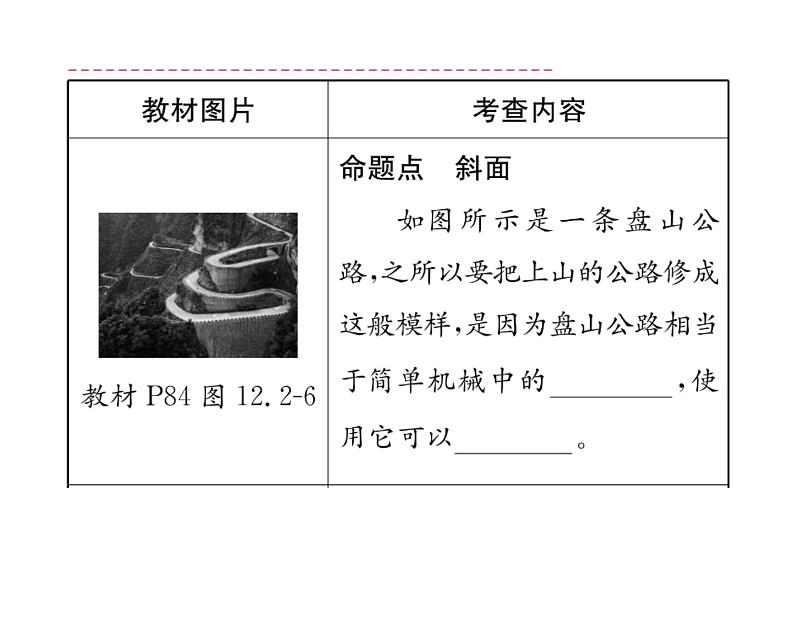 人教版八年级物理下册第12章简单机械第十二章整合与提升课时训练课件PPT第6页