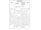 人教版八年级物理下册第12章简单机械小专题九 机械效率的计算课时训练课件PPT