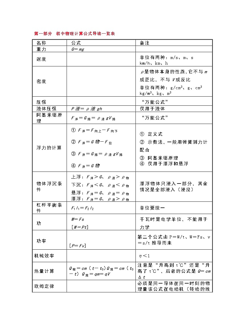 初中物理月考知识点复习提纲第1页