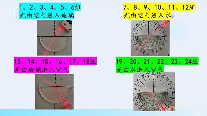 4.4光的折射课件1第3页