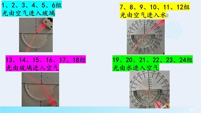 4.4光的折射课件1第5页