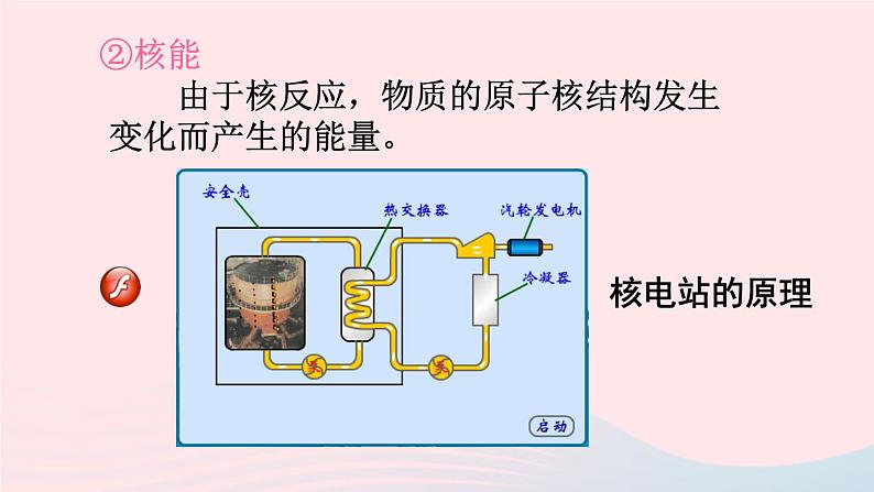 2023九年级物理全册第二十章能源材料与社会第一节能量的转化与守恒上课课件新版沪科版06