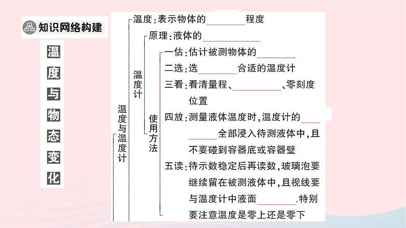 2023九年级物理全册第十二章温度与物态变化本章知识复习与归纳作业课件新版沪科版第2页