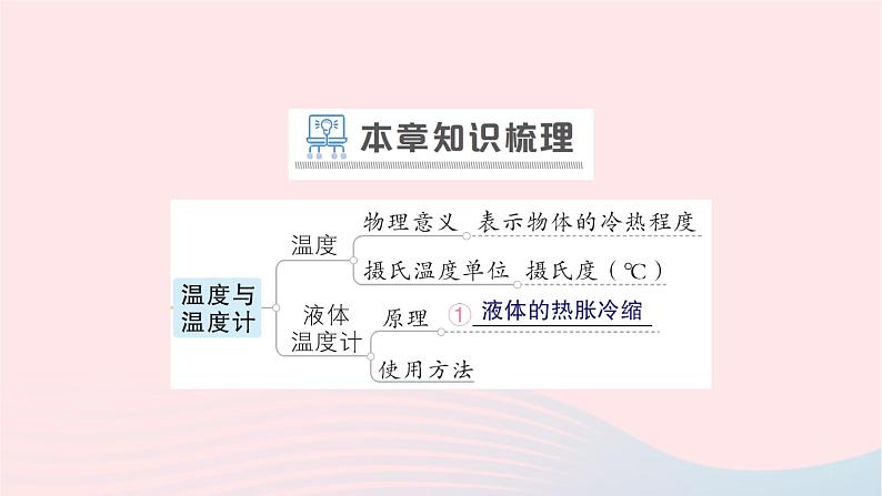 2023九年级物理全册第十二章温度与物态变化章末复习提升作业课件新版沪科版02