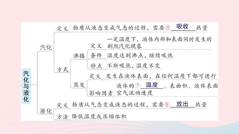 2023九年级物理全册第十二章温度与物态变化章末复习提升作业课件新版沪科版04