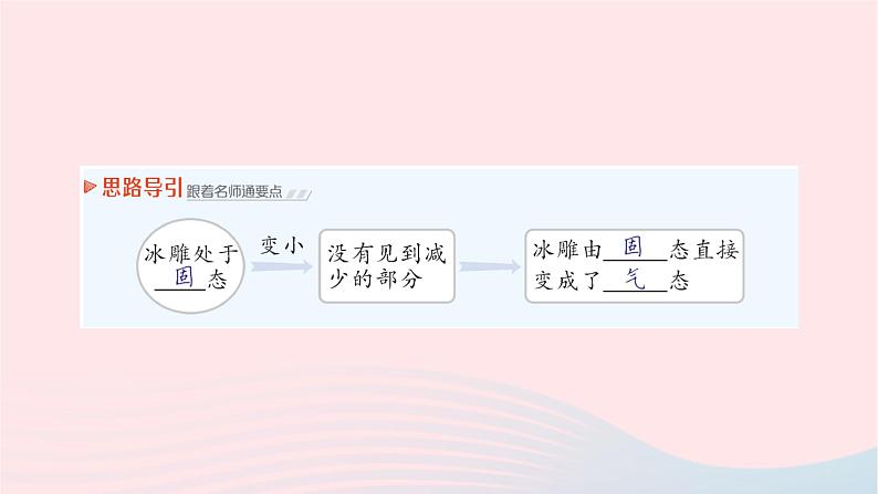 2023九年级物理全册第十二章温度与物态变化第四节升华与凝华作业课件新版沪科版第3页