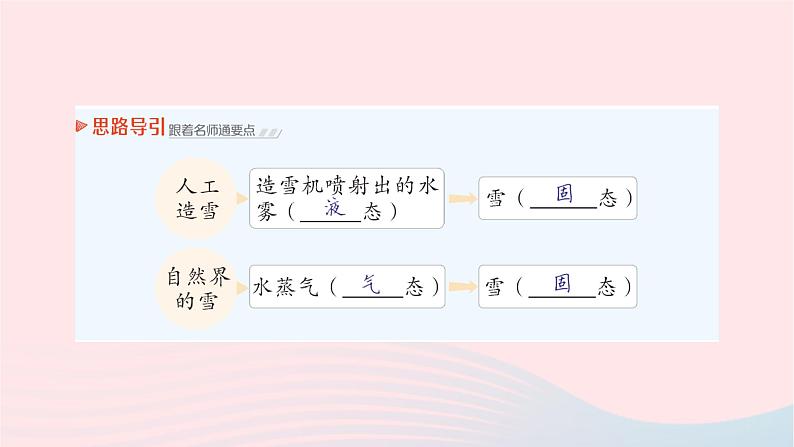 2023九年级物理全册第十二章温度与物态变化第四节升华与凝华作业课件新版沪科版第6页