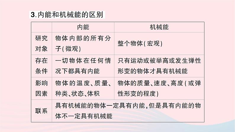 2023九年级物理全册第十三章内能与热机作业课件新版沪科版第4页