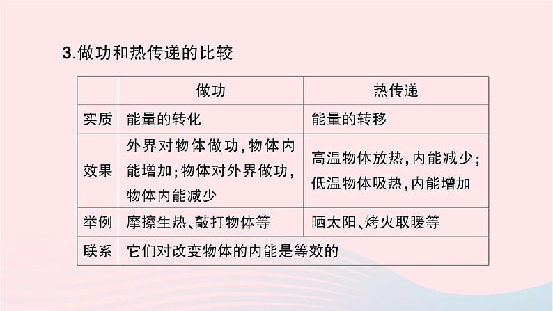 2023九年级物理全册第十三章内能与热机作业课件新版沪科版第8页