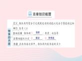2023九年级物理全册第十三章内能与热机章末复习提升作业课件新版沪科版