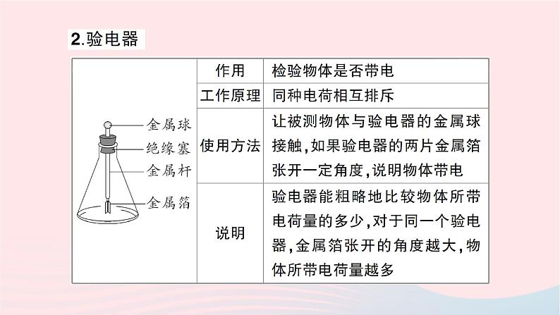 2023九年级物理全册第十四章了解电路作业课件新版沪科版第6页