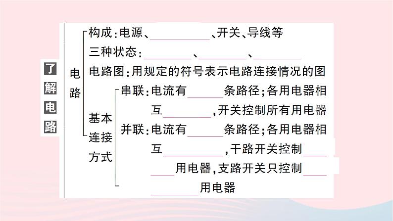 2023九年级物理全册第十四章了解电路本章知识复习与归纳作业课件新版沪科版第3页