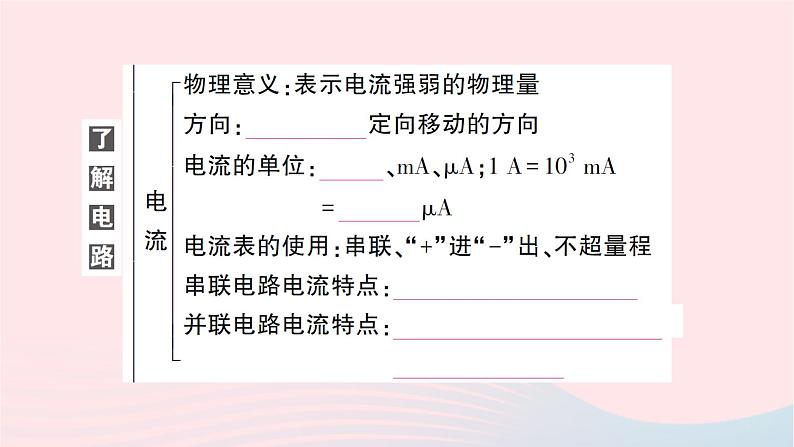 2023九年级物理全册第十四章了解电路本章知识复习与归纳作业课件新版沪科版第4页