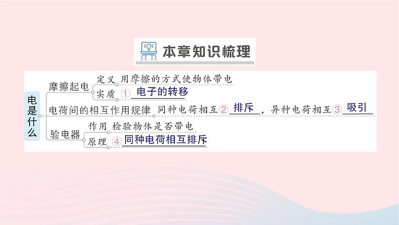 2023九年级物理全册第十四章了解电路章末复习提升作业课件新版沪科版02