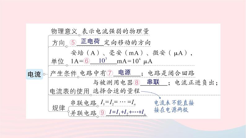 2023九年级物理全册第十四章了解电路章末复习提升作业课件新版沪科版04