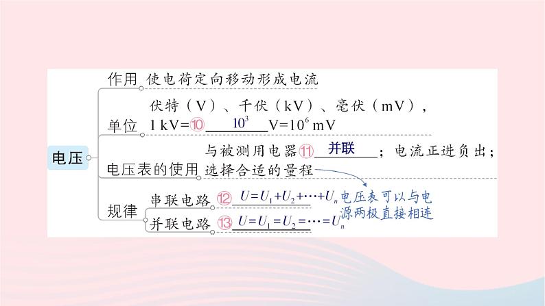 2023九年级物理全册第十四章了解电路章末复习提升作业课件新版沪科版05