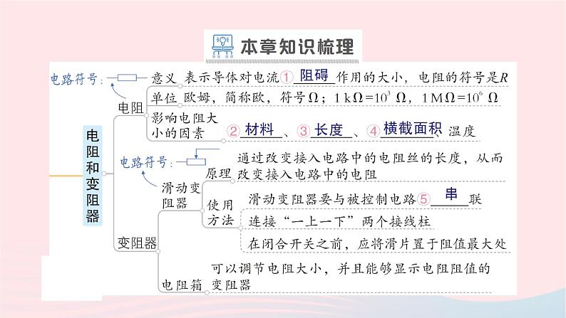 2023九年级物理全册第十五章探究电路章末复习提升作业课件新版沪科版第2页