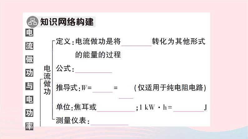 2023九年级物理全册第十六章电流做功与电功率本章知识复习与归纳作业课件新版沪科版第2页