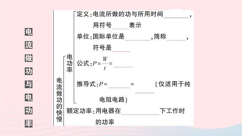 2023九年级物理全册第十六章电流做功与电功率本章知识复习与归纳作业课件新版沪科版第3页