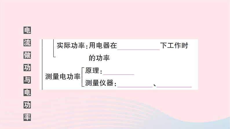 2023九年级物理全册第十六章电流做功与电功率本章知识复习与归纳作业课件新版沪科版第4页