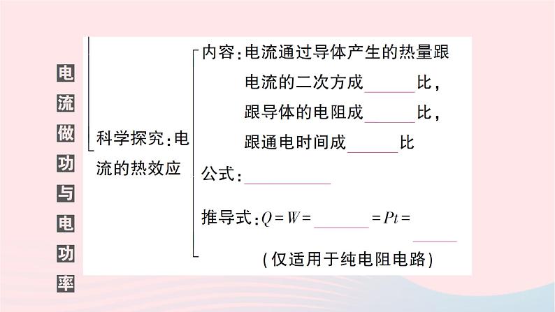 2023九年级物理全册第十六章电流做功与电功率本章知识复习与归纳作业课件新版沪科版第5页