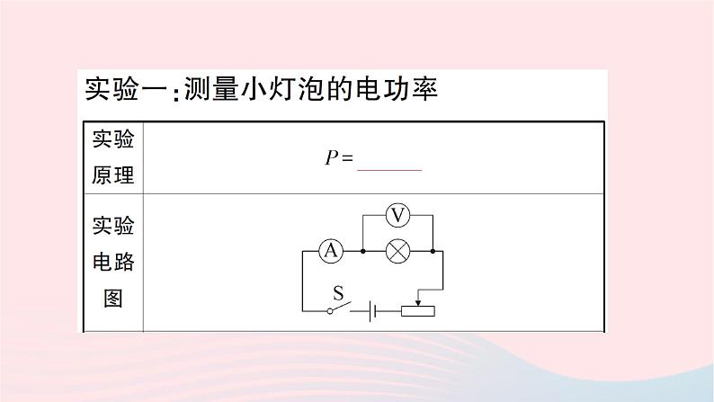 2023九年级物理全册第十六章电流做功与电功率重点实验突破作业课件新版沪科版第2页