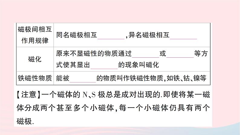 2023九年级物理全册第十七章从指南针到磁浮列车作业课件新版沪科版03