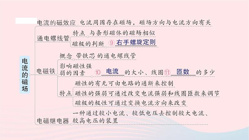 2023九年级物理全册第十七章从指南针到磁浮列车章末复习提升作业课件新版沪科版04