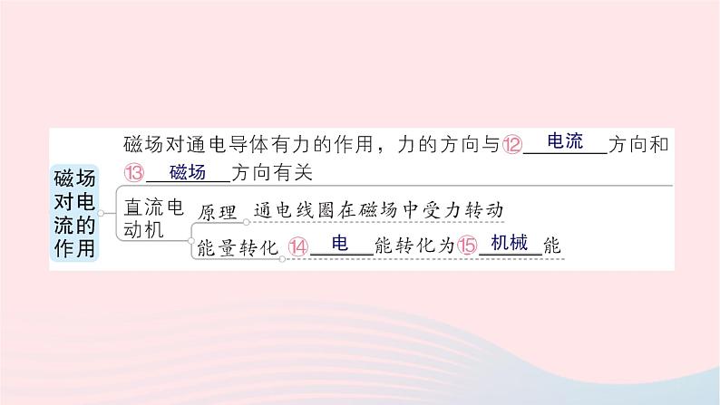 2023九年级物理全册第十七章从指南针到磁浮列车章末复习提升作业课件新版沪科版05