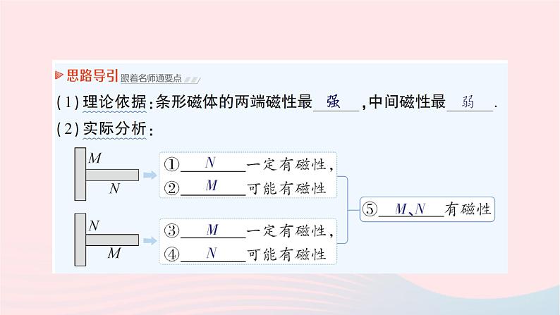 2023九年级物理全册第十七章从指南针到磁浮列车第一节磁是什么作业课件新版沪科版06