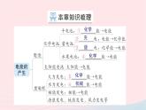 2023九年级物理全册第十八章电能从哪里来章末复习提升作业课件新版沪科版