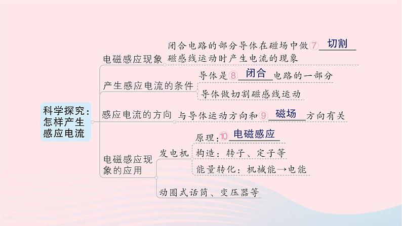 2023九年级物理全册第十八章电能从哪里来章末复习提升作业课件新版沪科版03