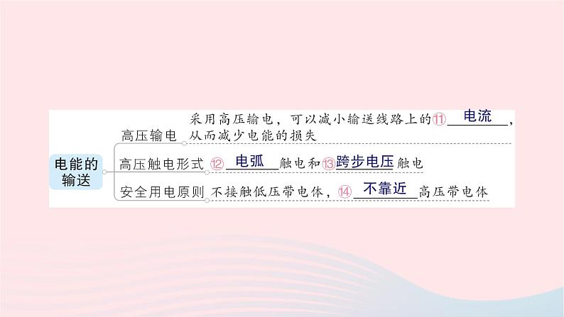 2023九年级物理全册第十八章电能从哪里来章末复习提升作业课件新版沪科版04