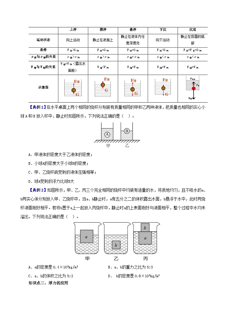 人教版物理八年级下册同步精品讲义10.3 物体沉浮的条件（2份打包，原卷版+教师版）03