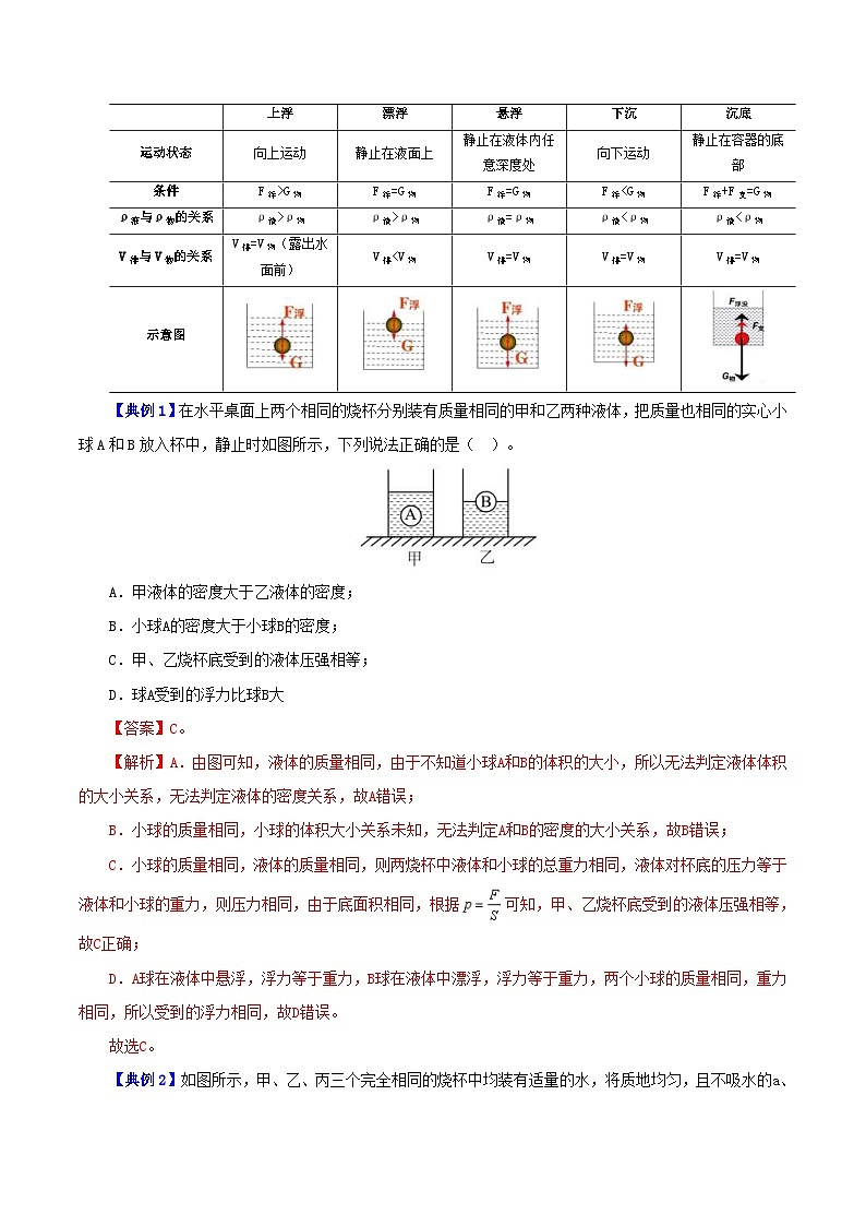 人教版物理八年级下册同步精品讲义10.3 物体沉浮的条件（2份打包，原卷版+教师版）03