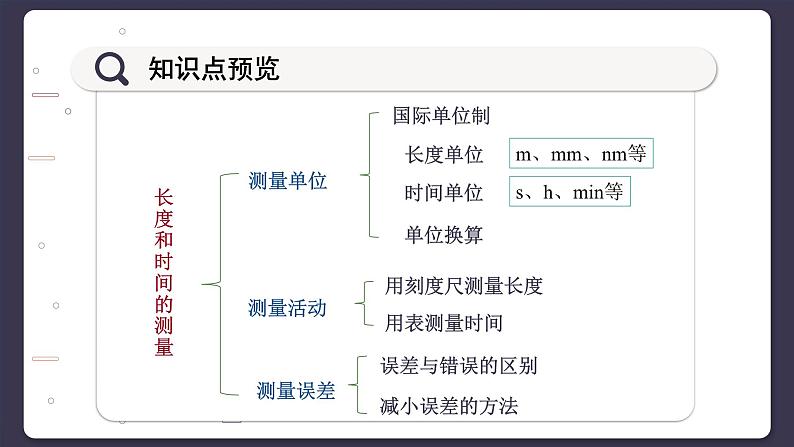 沪科版八年级物理全一册 第二章第二节  长度与时间的测量课件02