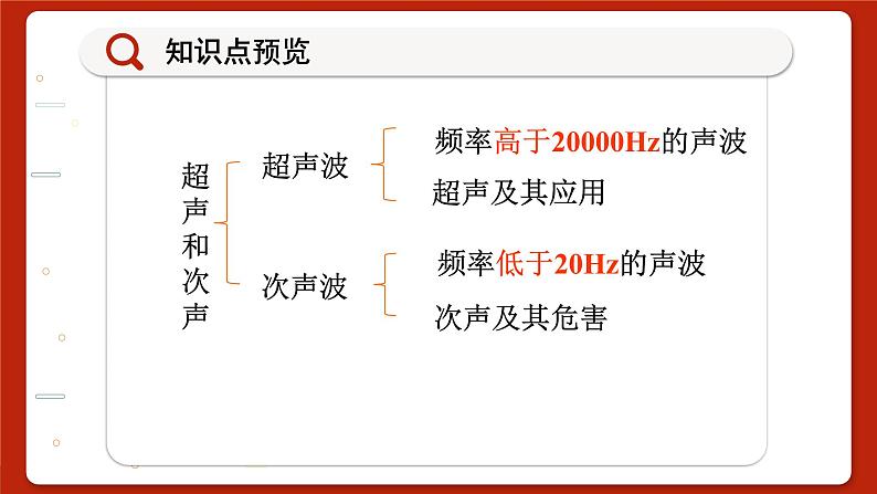 沪科版八年级物理全一册 第三章第三节  超声与次声课件04