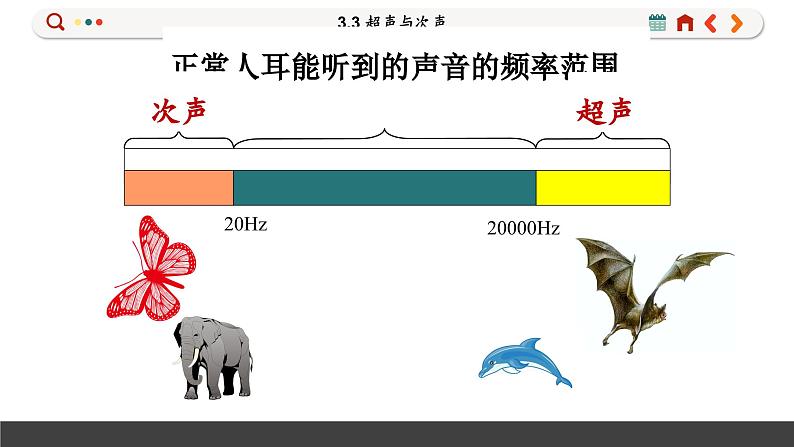 沪科版八年级物理全一册 第三章第三节  超声与次声课件07