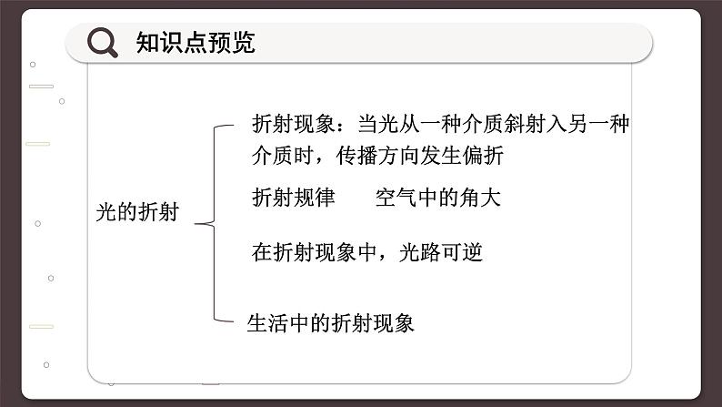 沪科版八年级物理全一册 第四章第三节  光的折射课件02