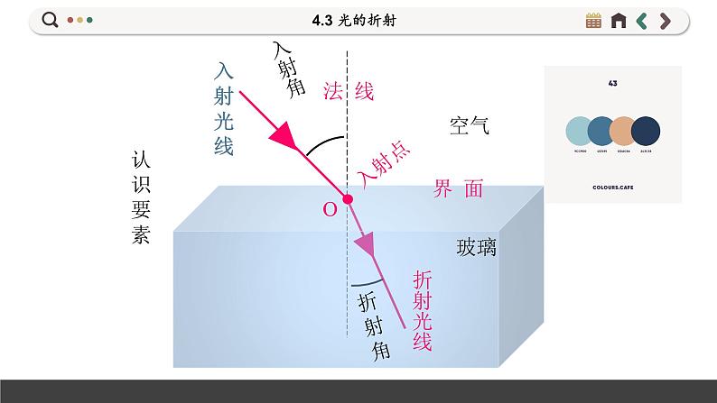 沪科版八年级物理全一册 第四章第三节  光的折射课件07