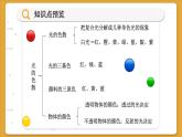 沪科版八年级物理全一册 第四章第四节  光的色散课件