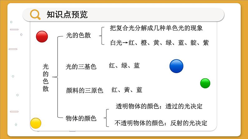 沪科版八年级物理全一册 第四章第四节  光的色散课件02