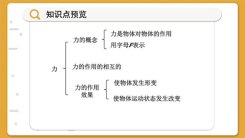 沪科版八年级物理全一册 6.1 力课件02