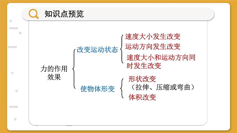 沪科版八年级物理全一册 6.1 力课件第3页