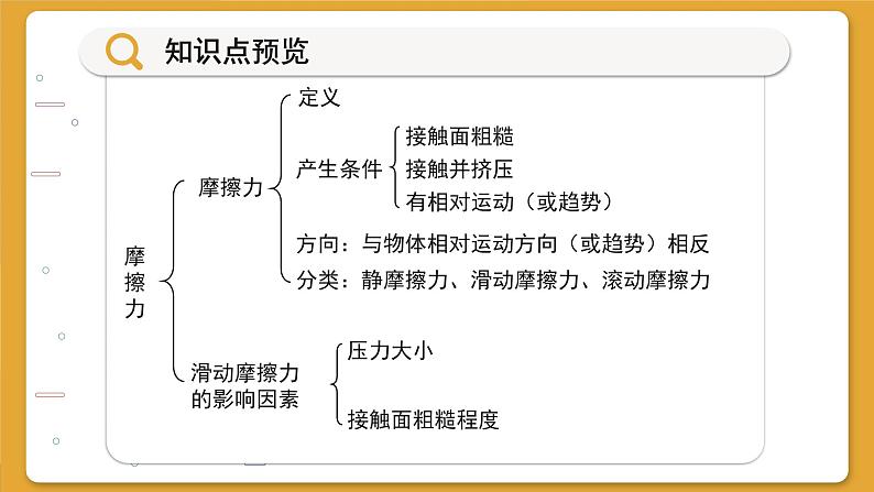 沪科版八年级物理全一册 6.5 摩擦力课件03