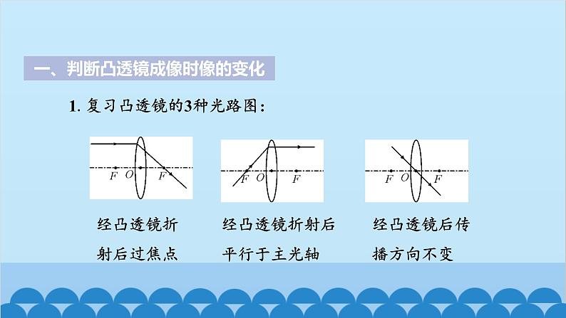 苏科版物理八年级上册 第四章第3节 凸透镜成像的规律（第二课时 凸透镜成像规律的应用）课件第4页