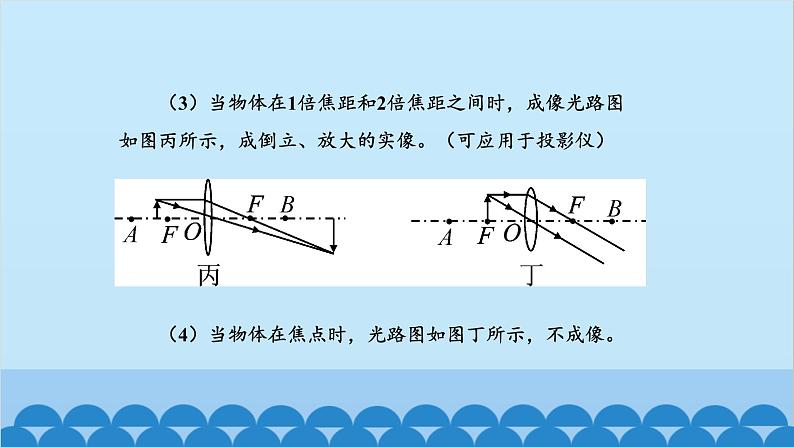 苏科版物理八年级上册 第四章第3节 凸透镜成像的规律（第二课时 凸透镜成像规律的应用）课件第7页